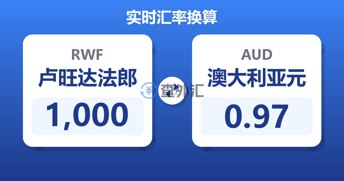 1,000卢旺达法郎兑澳大利亚元