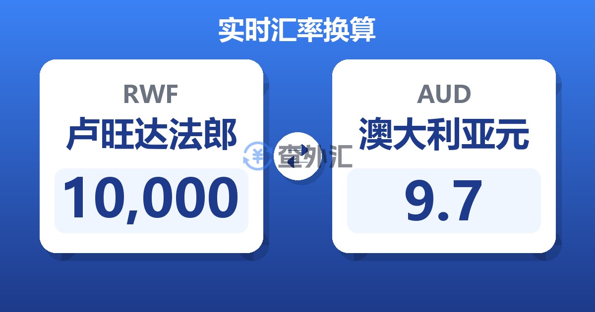 10,000卢旺达法郎兑澳大利亚元