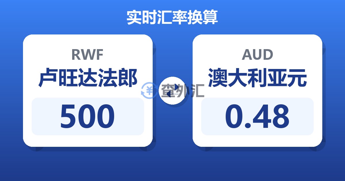 500卢旺达法郎兑澳大利亚元