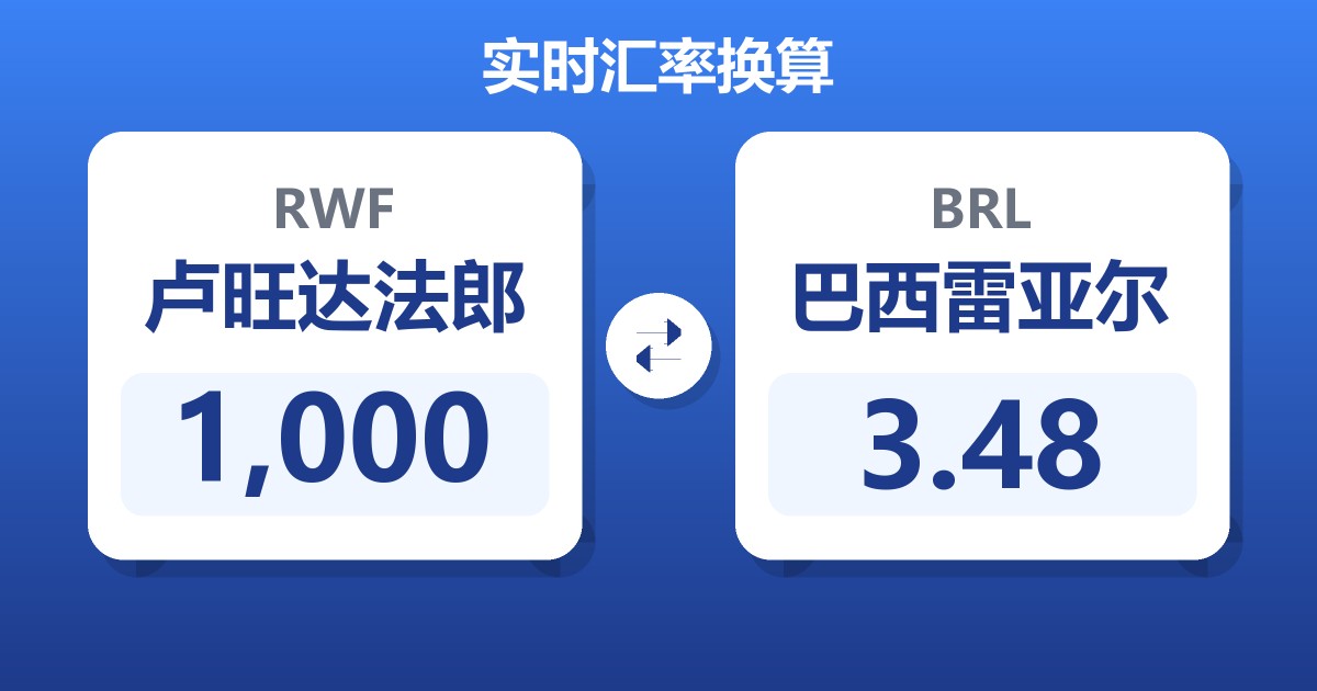1,000卢旺达法郎兑巴西雷亚尔