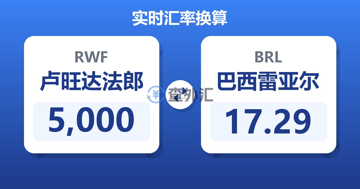 5,000卢旺达法郎兑巴西雷亚尔