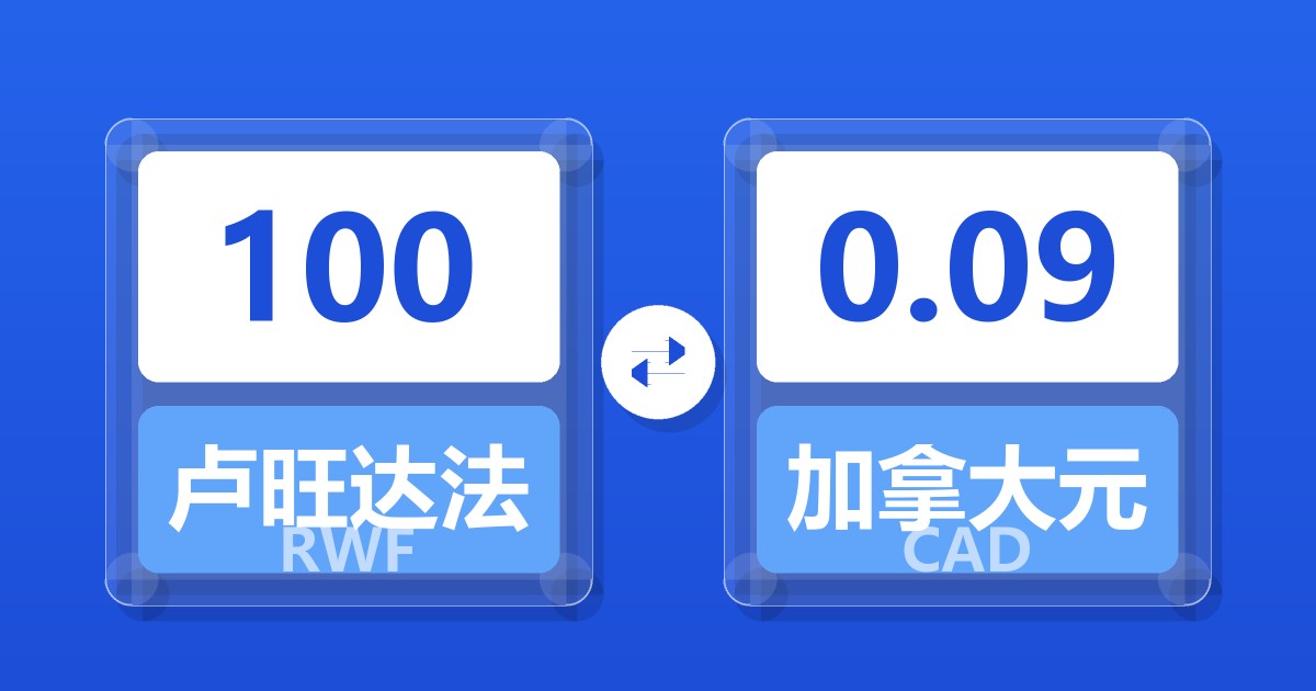 100卢旺达法郎兑加拿大元