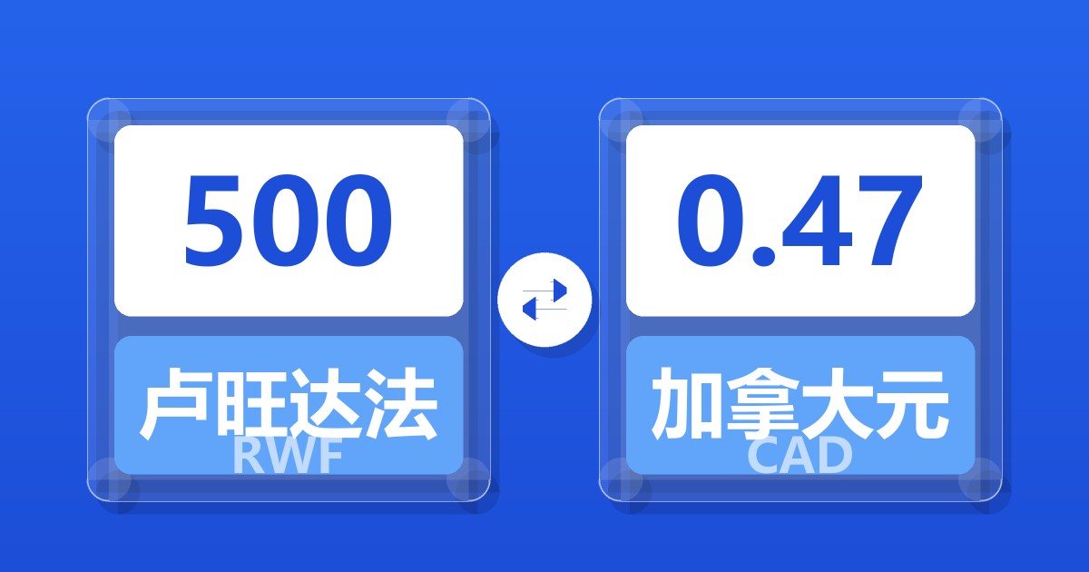 500卢旺达法郎兑加拿大元