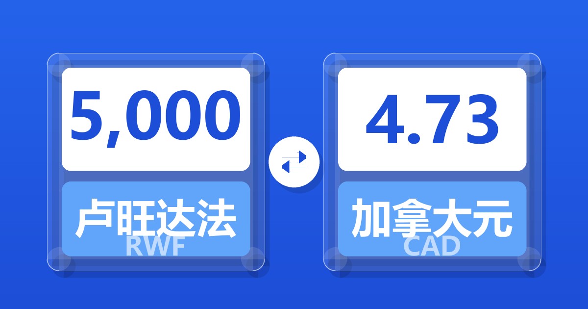 5,000卢旺达法郎兑加拿大元