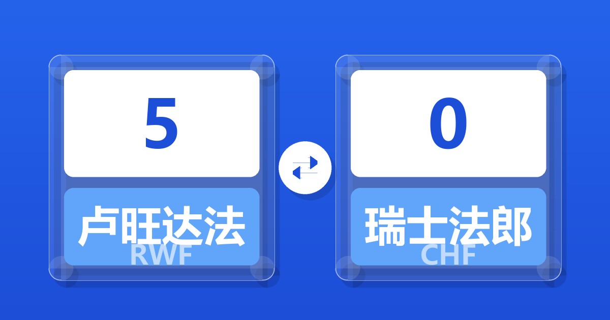 5卢旺达法郎兑瑞士法郎