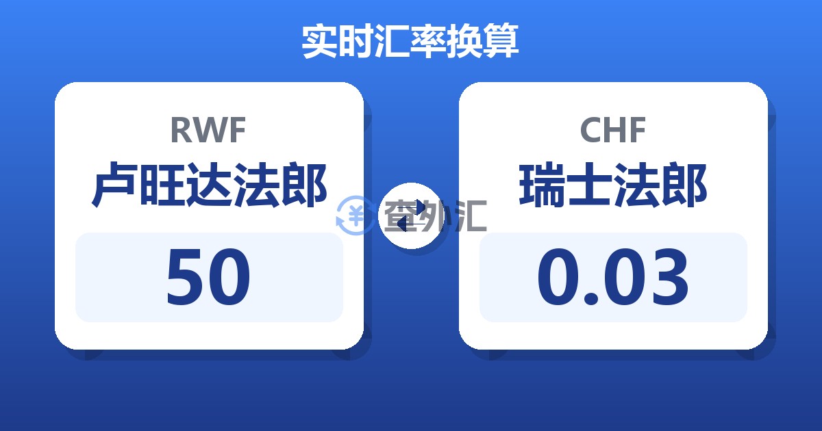 50卢旺达法郎兑瑞士法郎