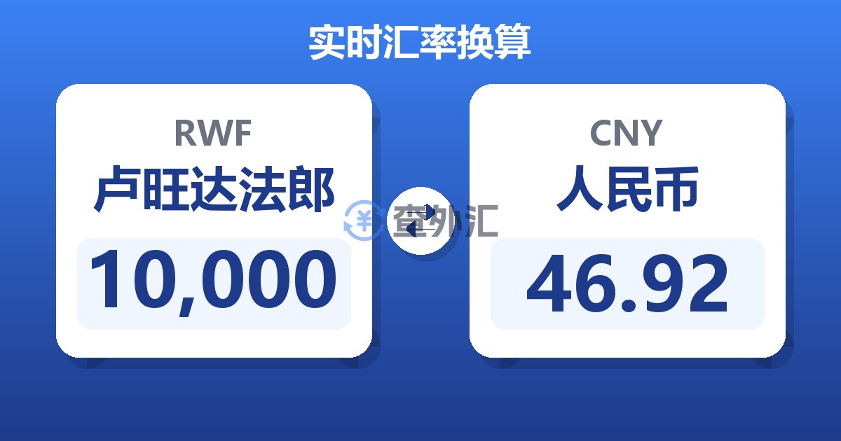 10,000卢旺达法郎兑人民币