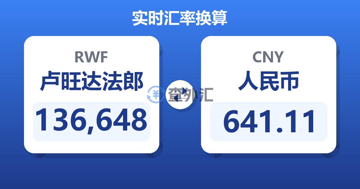 136,648卢旺达法郎兑人民币