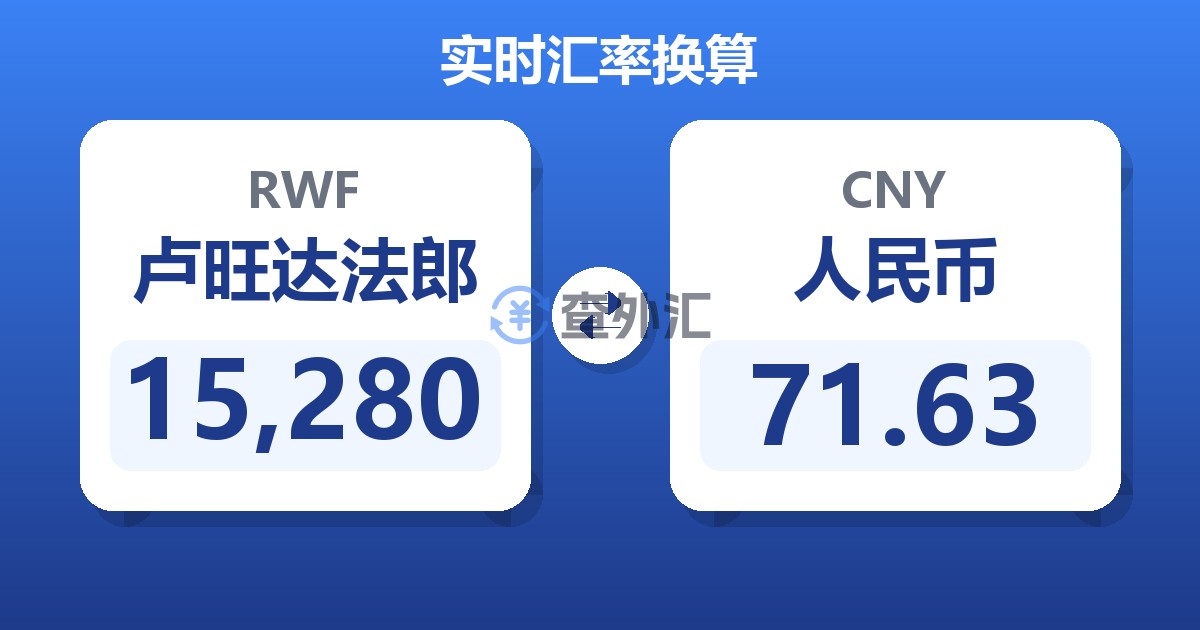 15,280卢旺达法郎兑人民币