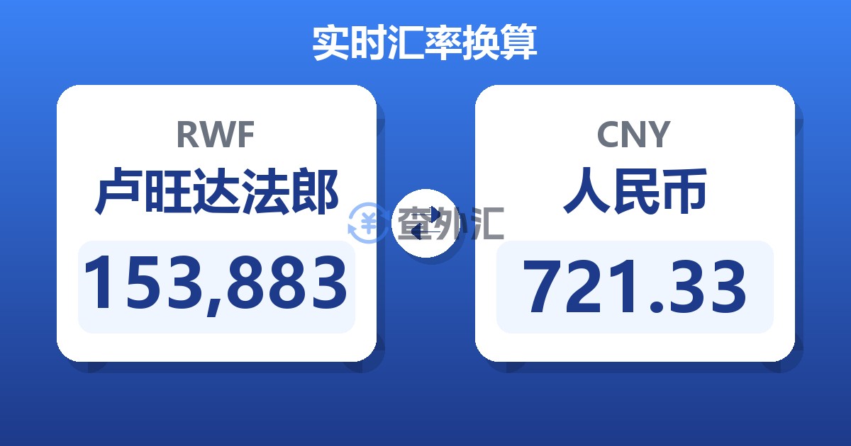 153,883卢旺达法郎兑人民币