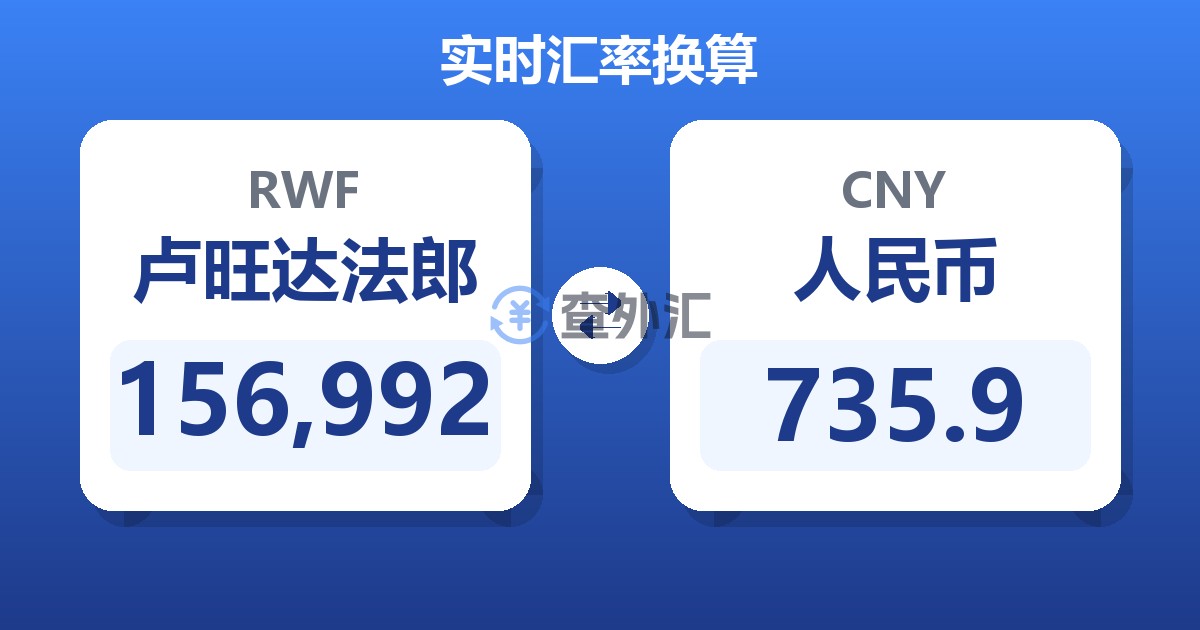 156,992卢旺达法郎兑人民币