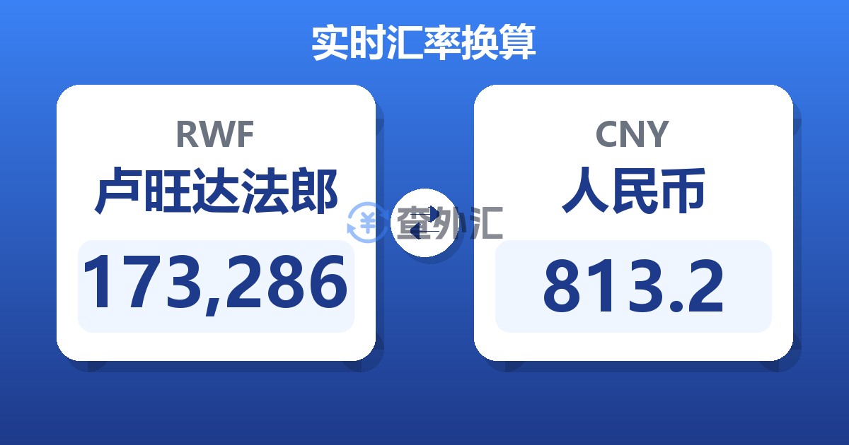 173,286卢旺达法郎兑人民币