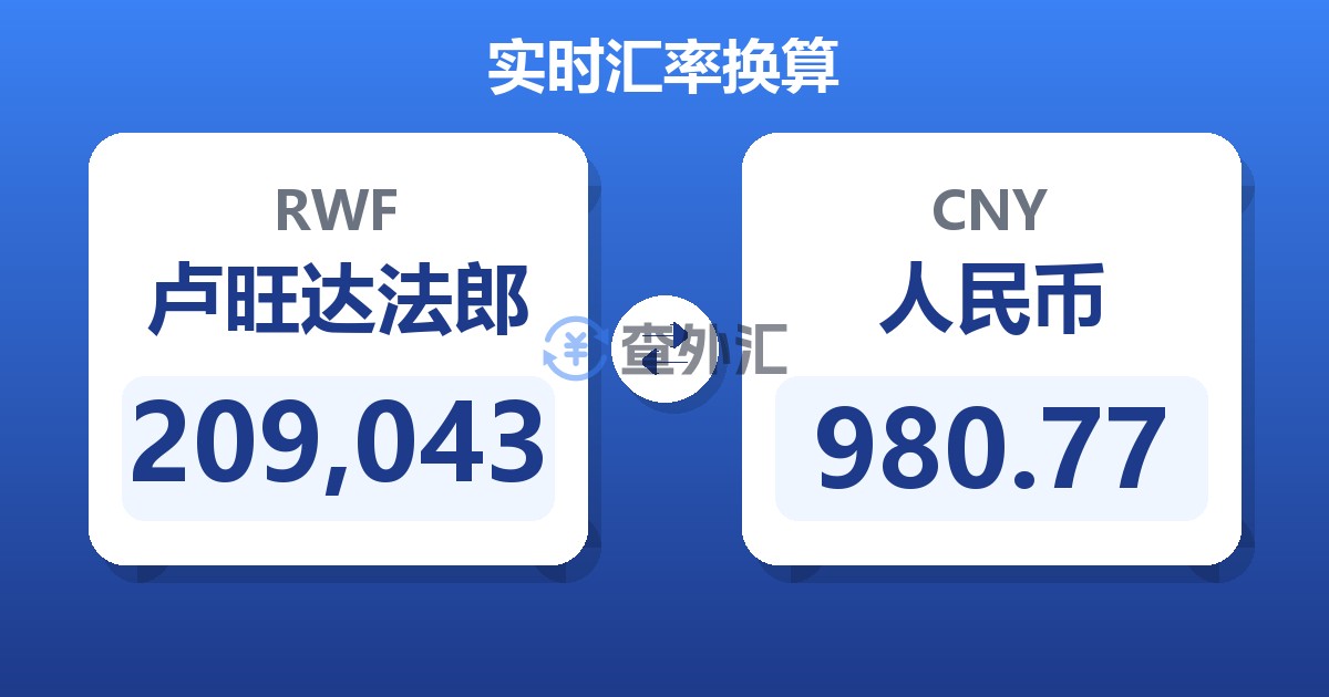 209,043卢旺达法郎兑人民币