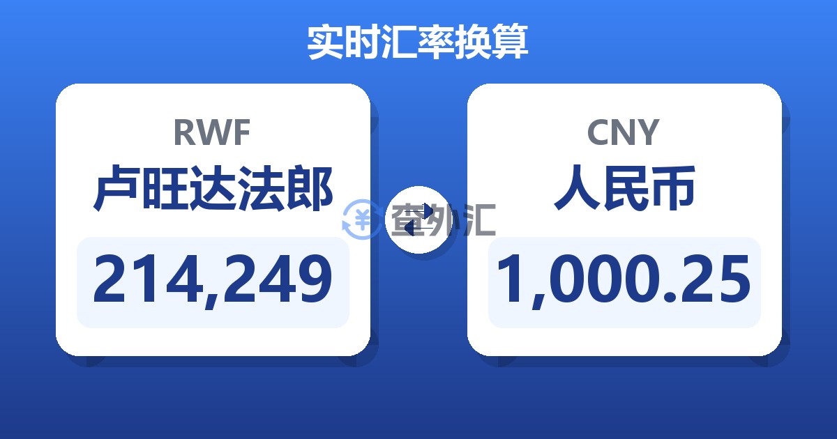 214,249卢旺达法郎兑人民币