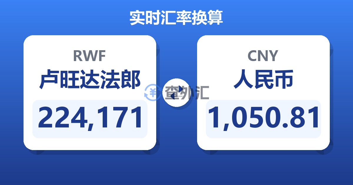 224,171卢旺达法郎兑人民币