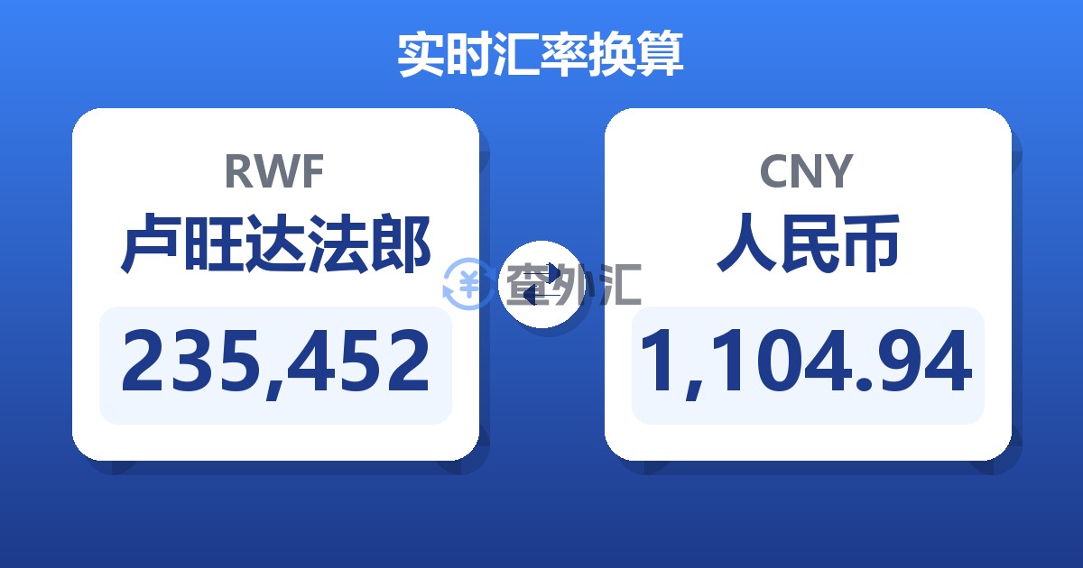 235,452卢旺达法郎兑人民币