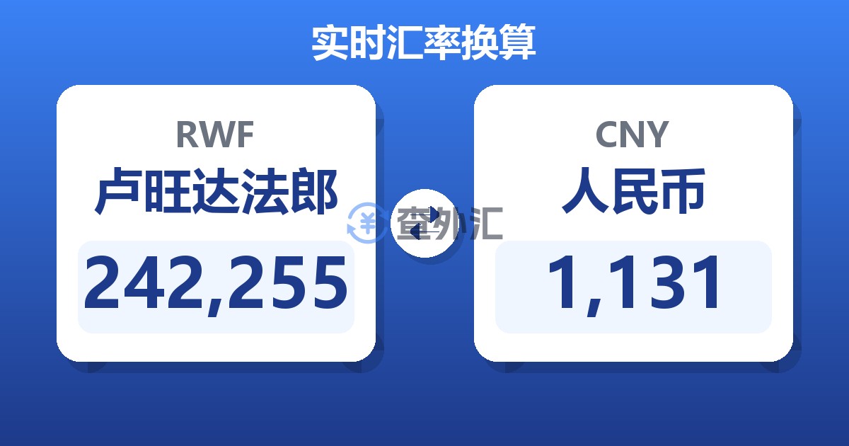 242,255卢旺达法郎兑人民币