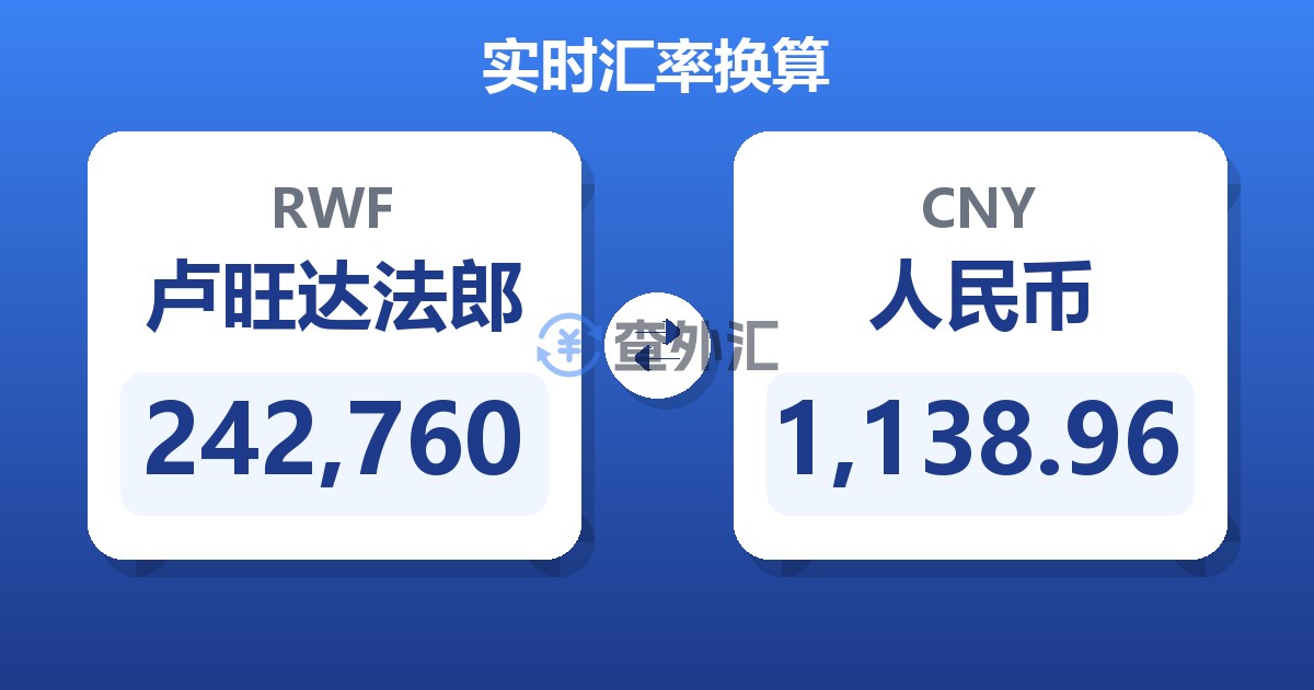 242,760卢旺达法郎兑人民币