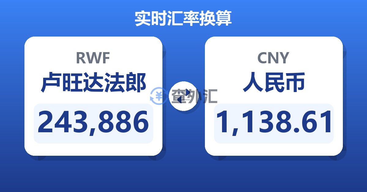 243,886卢旺达法郎兑人民币