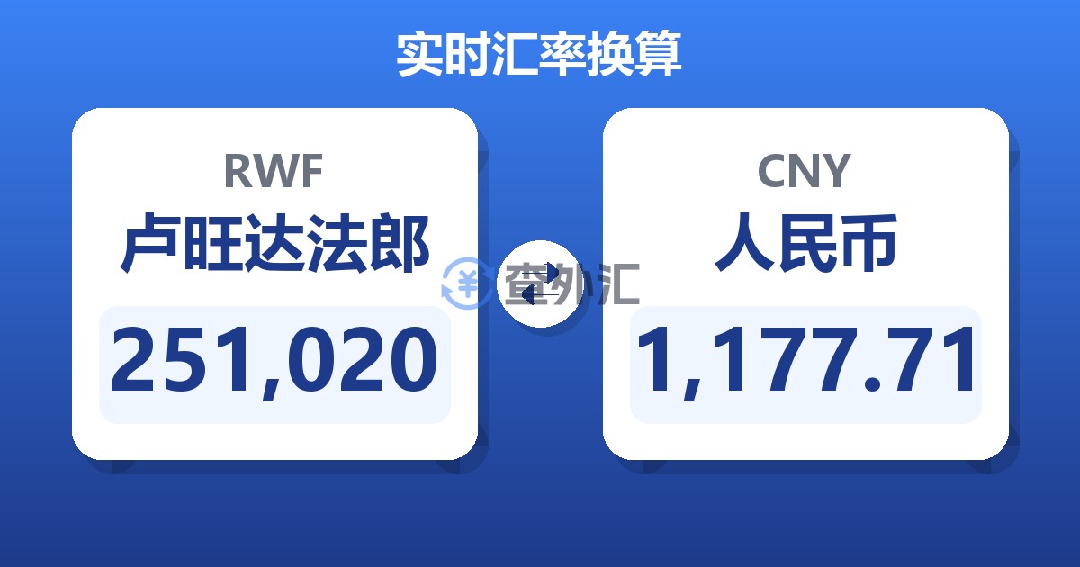 251,020卢旺达法郎兑人民币