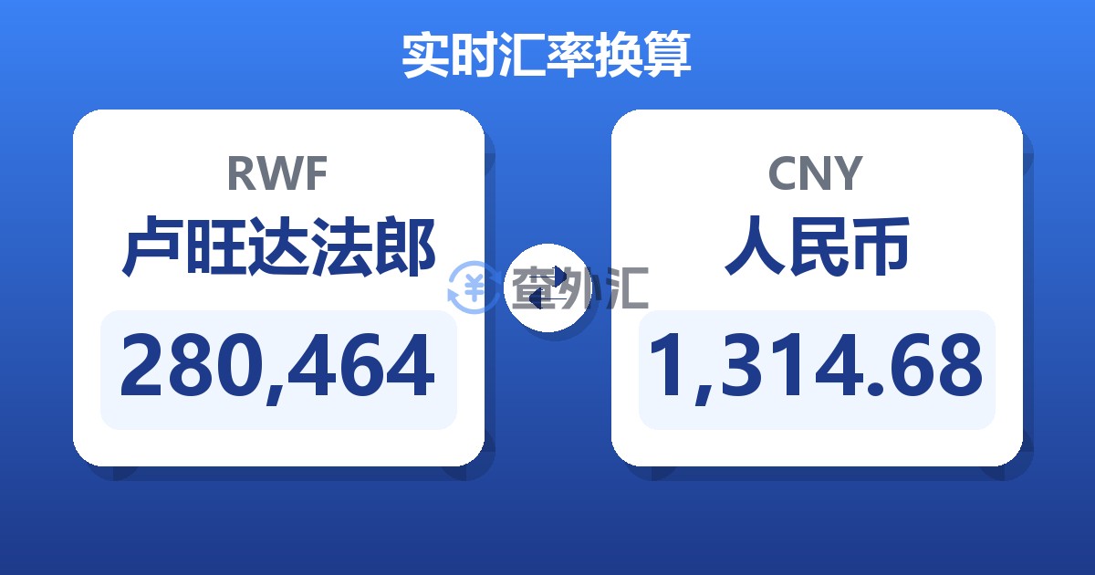 280,464卢旺达法郎兑人民币