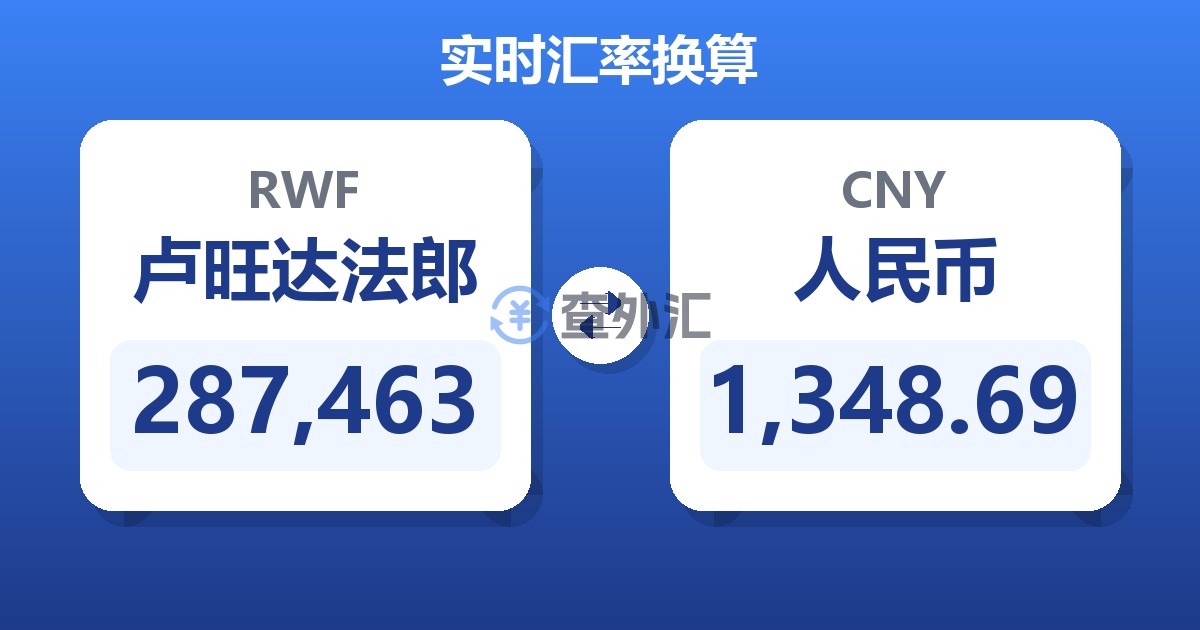 287,463卢旺达法郎兑人民币
