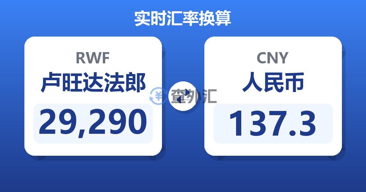 29,290卢旺达法郎兑人民币