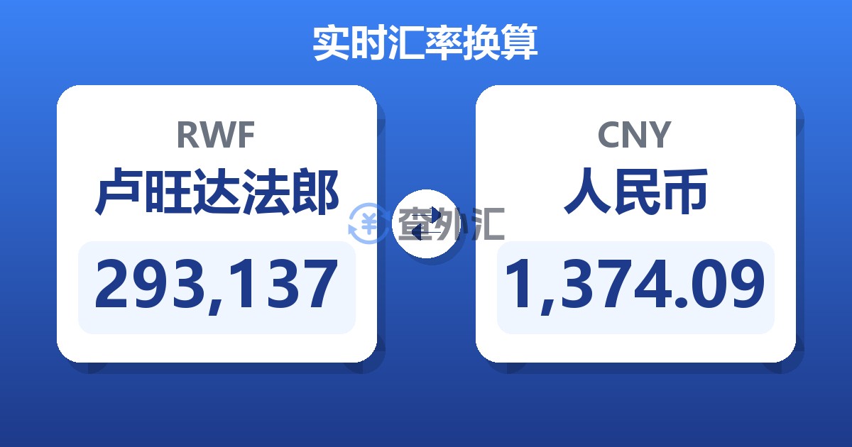 293,137卢旺达法郎兑人民币