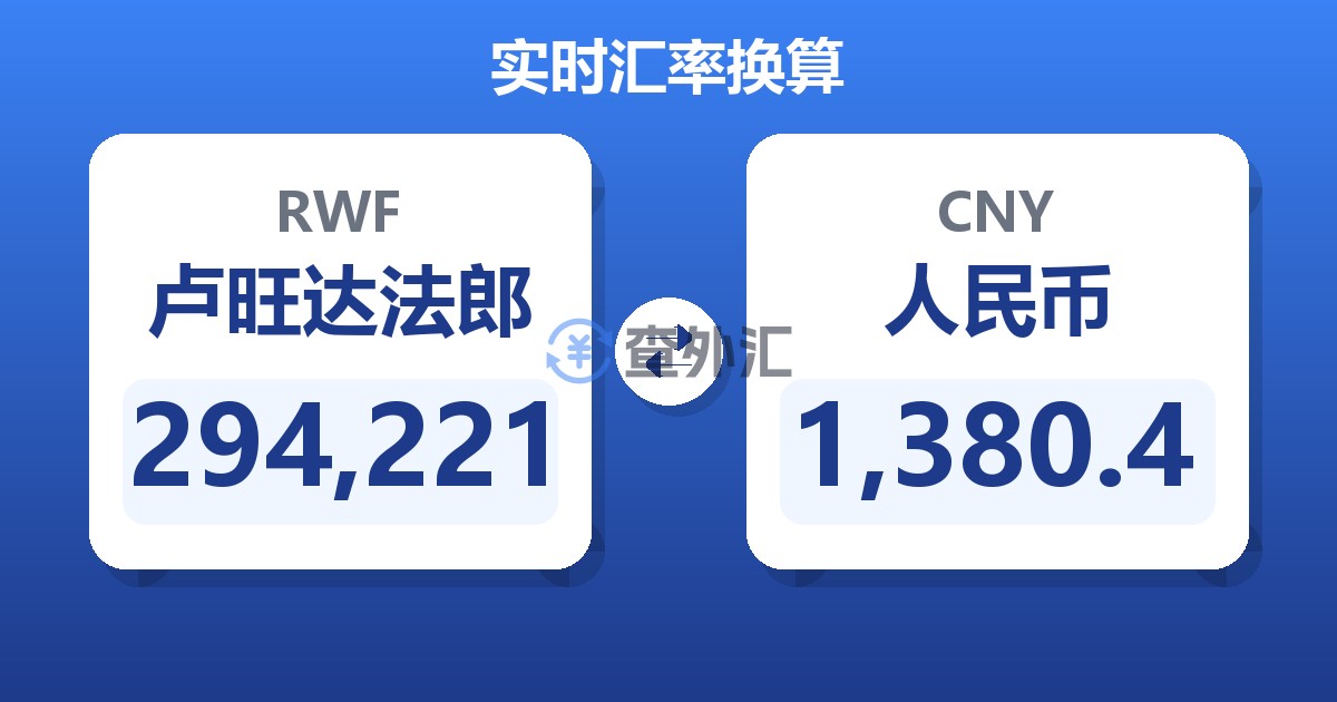 294,221卢旺达法郎兑人民币