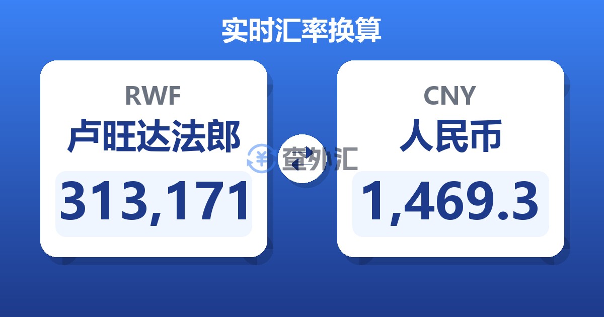 313,171卢旺达法郎兑人民币