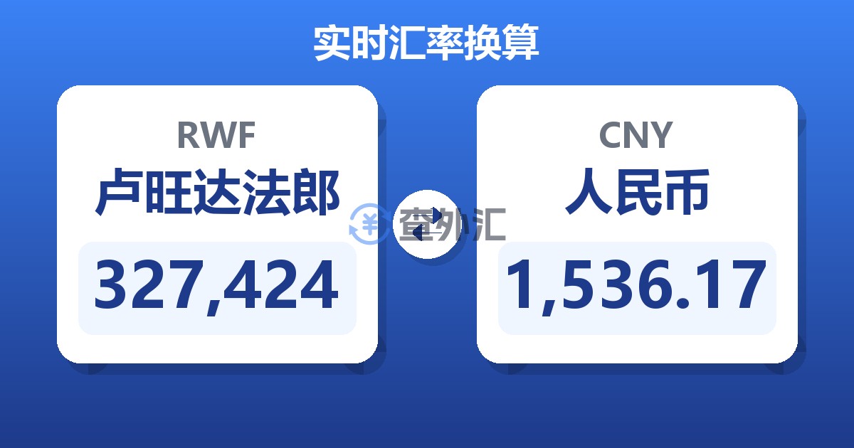 327,424卢旺达法郎兑人民币