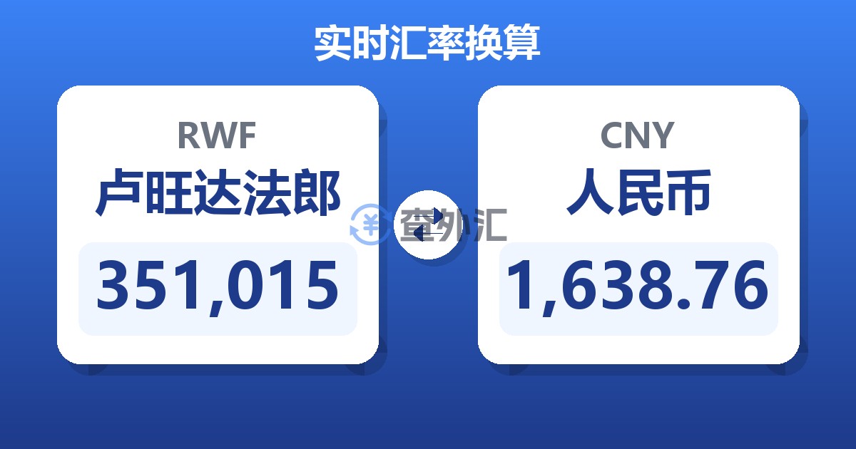 351,015卢旺达法郎兑人民币