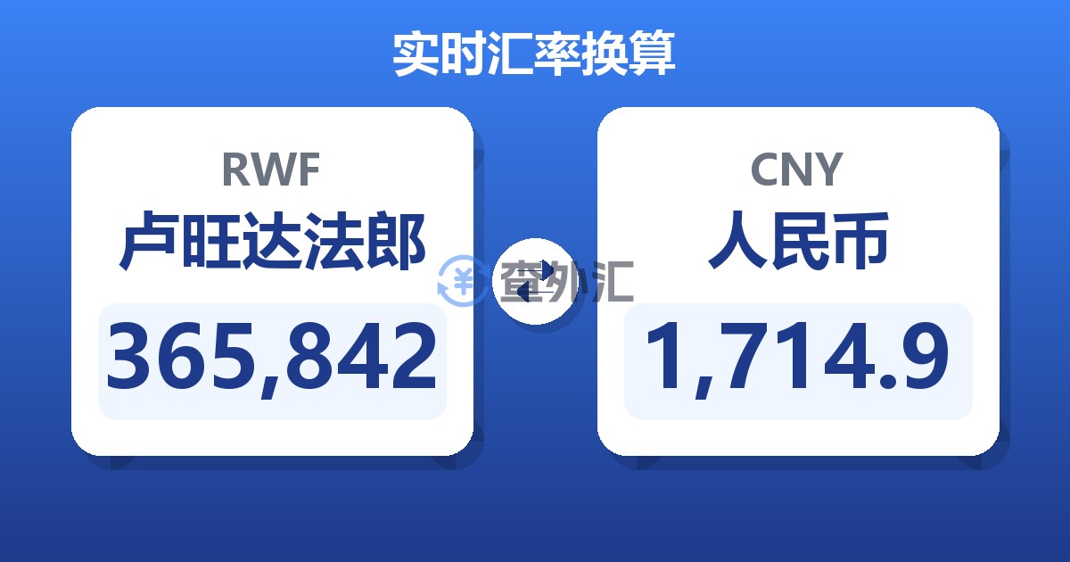 365,842卢旺达法郎兑人民币