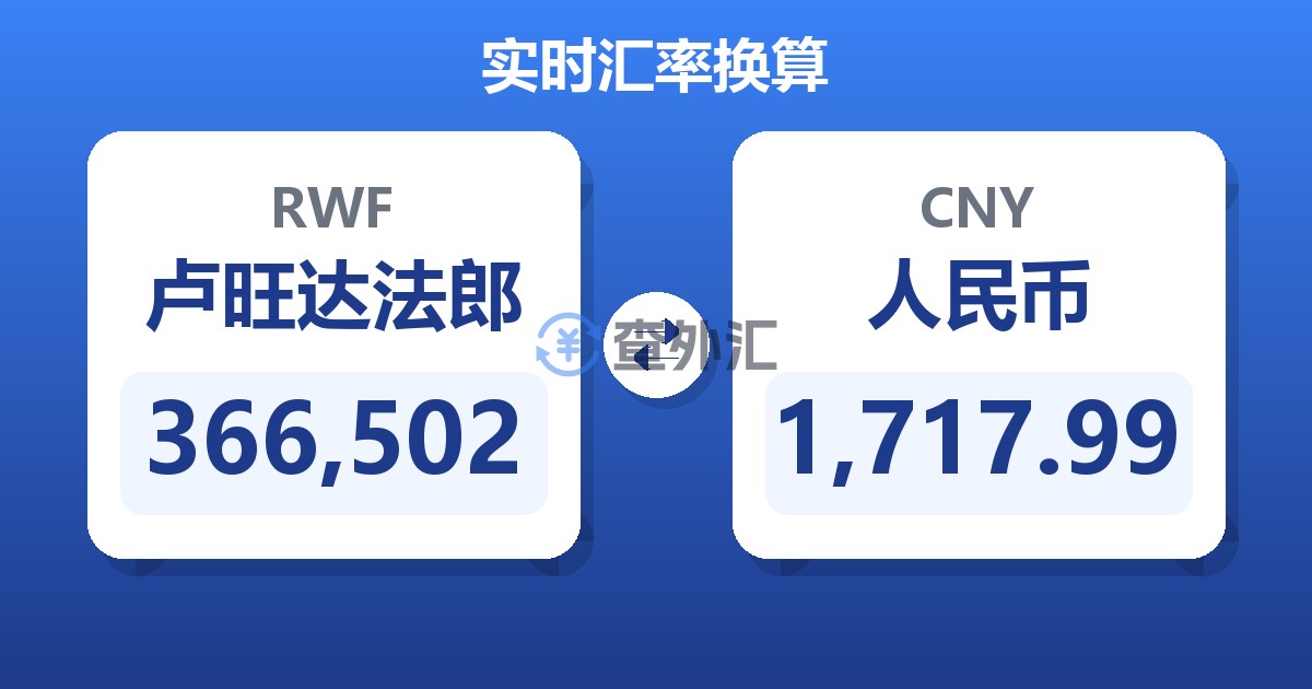 366,502卢旺达法郎兑人民币