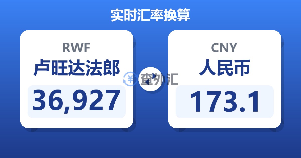 36,927卢旺达法郎兑人民币