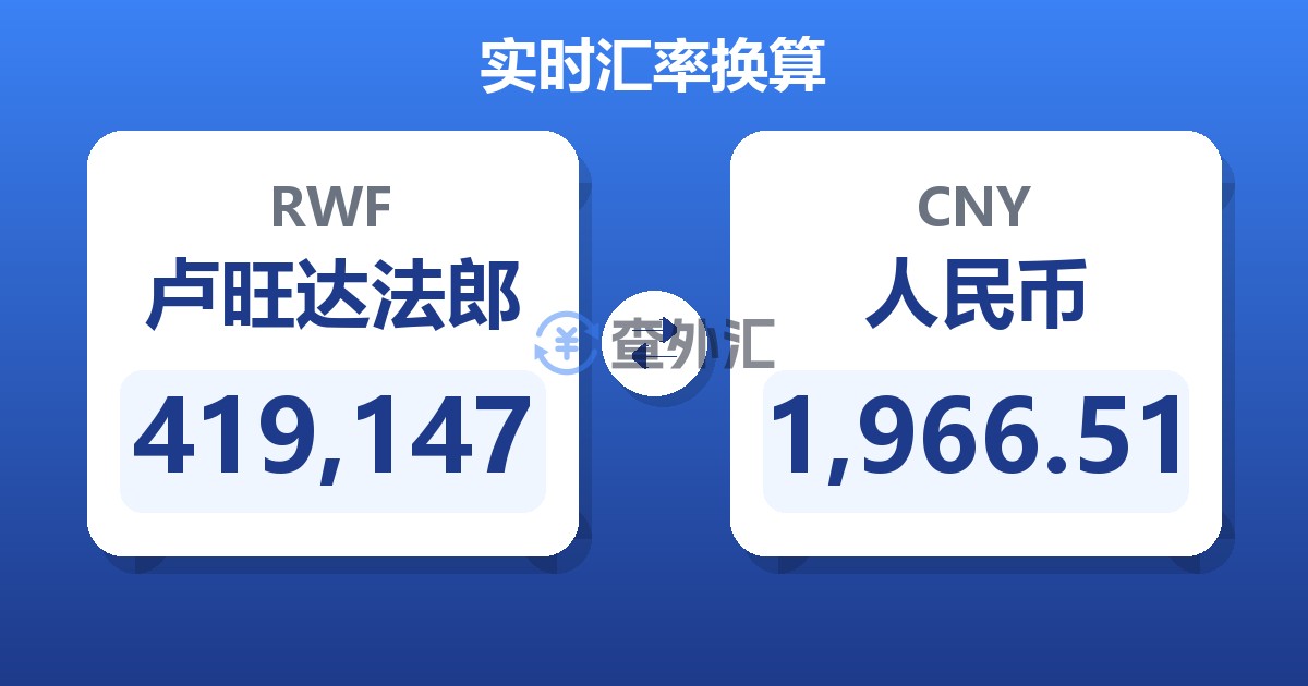 419,147卢旺达法郎兑人民币