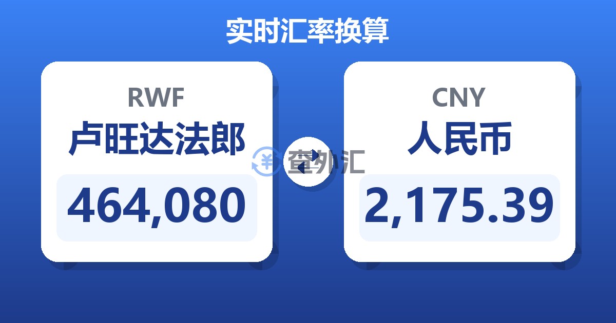 464,080卢旺达法郎兑人民币