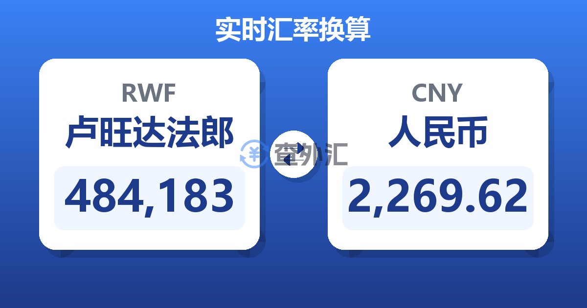 484,183卢旺达法郎兑人民币