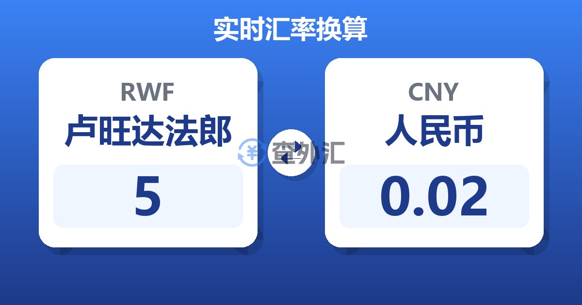 5卢旺达法郎兑人民币