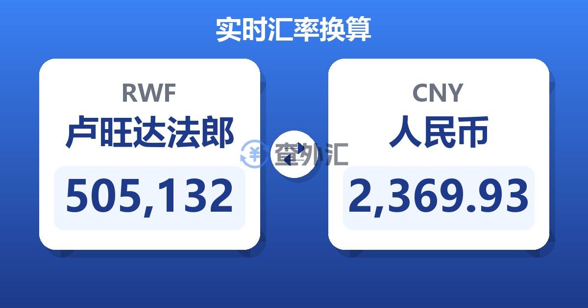 505,132卢旺达法郎兑人民币