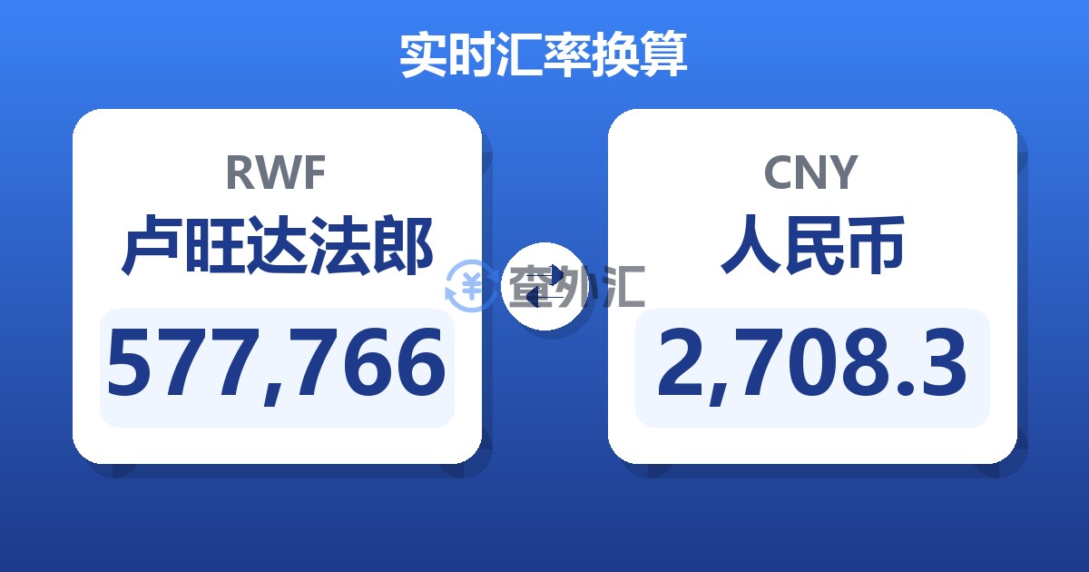 577,766卢旺达法郎兑人民币