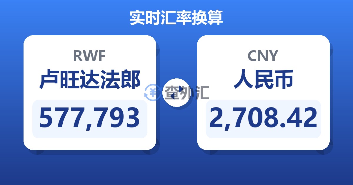 577,793卢旺达法郎兑人民币