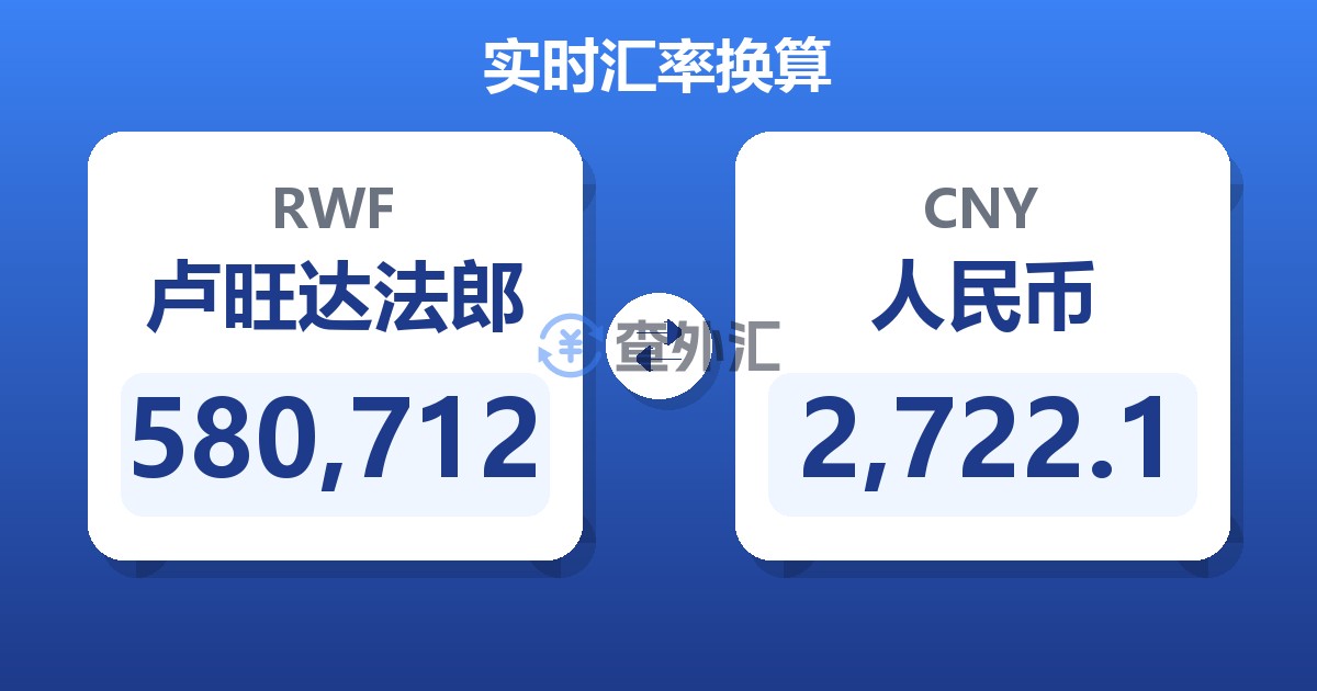 580,712卢旺达法郎兑人民币