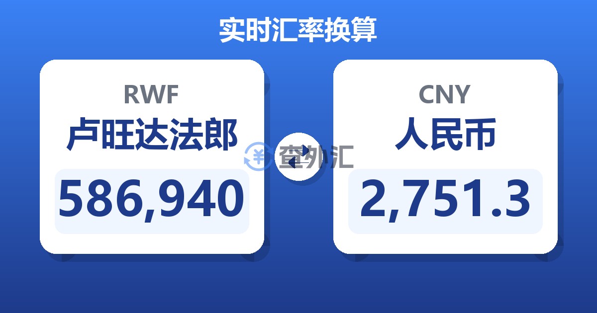 586,940卢旺达法郎兑人民币
