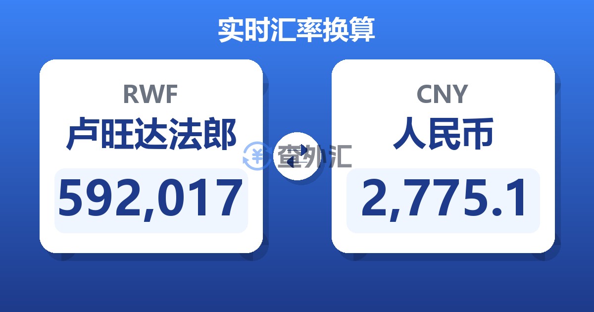 592,017卢旺达法郎兑人民币
