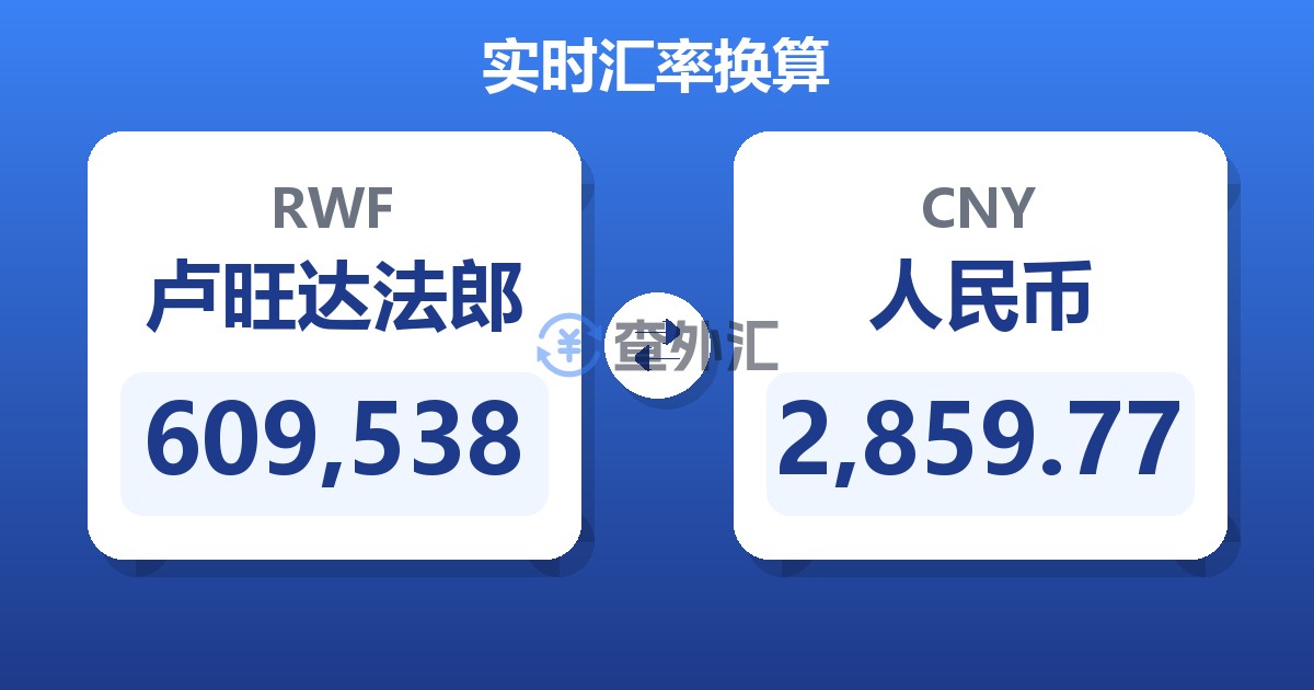 609,538卢旺达法郎兑人民币