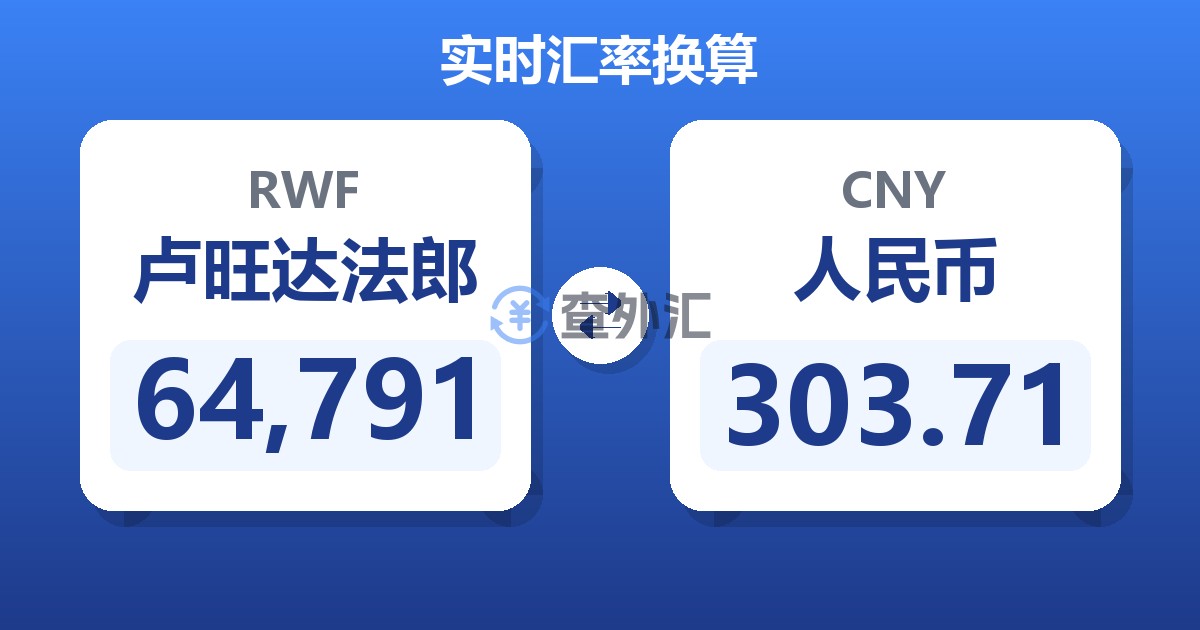 64,791卢旺达法郎兑人民币