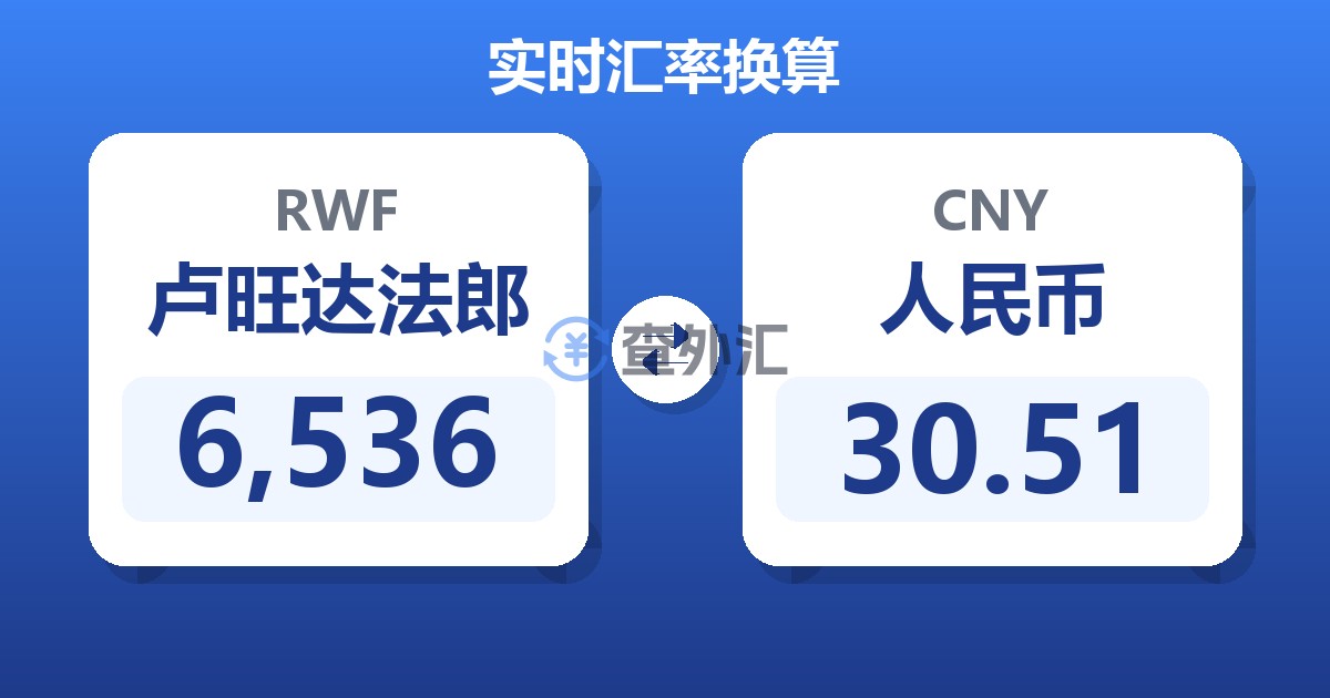 6,536卢旺达法郎兑人民币