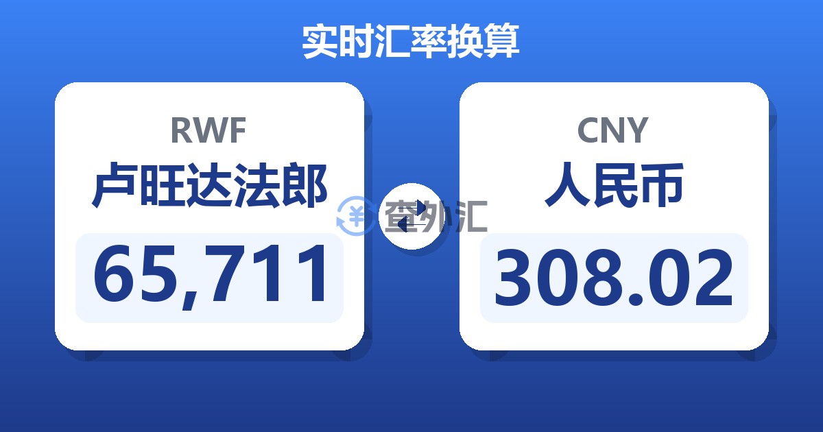 65,711卢旺达法郎兑人民币