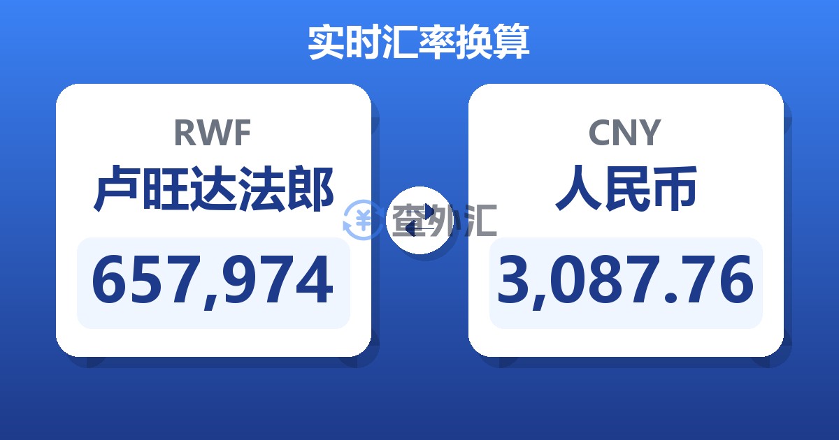 657,974卢旺达法郎兑人民币
